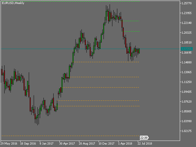 图片[1]-Supply And Demand Zones Detector 外汇EA-EA侦探社 - 全球领先的MQL5官网外汇EA机器人MT4自动化交易EA资源免费分享网站