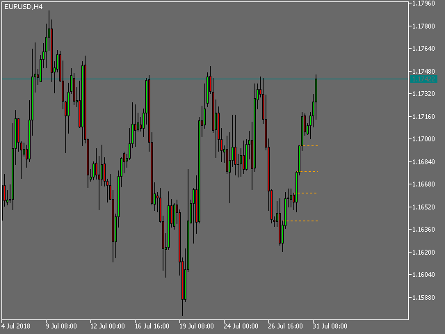 图片[2]-Supply And Demand Zones Detector 外汇EA-EA侦探社 - 全球领先的MQL5官网外汇EA机器人MT4自动化交易EA资源免费分享网站