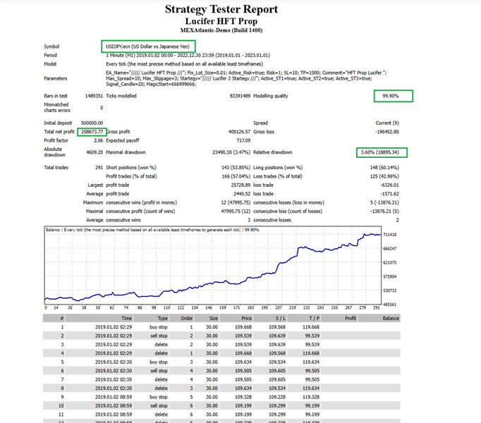 图片[6]-Lucifer HFT Prop 外汇EA-EA侦探社 - 全球领先的MQL5官网外汇EA机器人MT4自动化交易EA资源免费分享网站