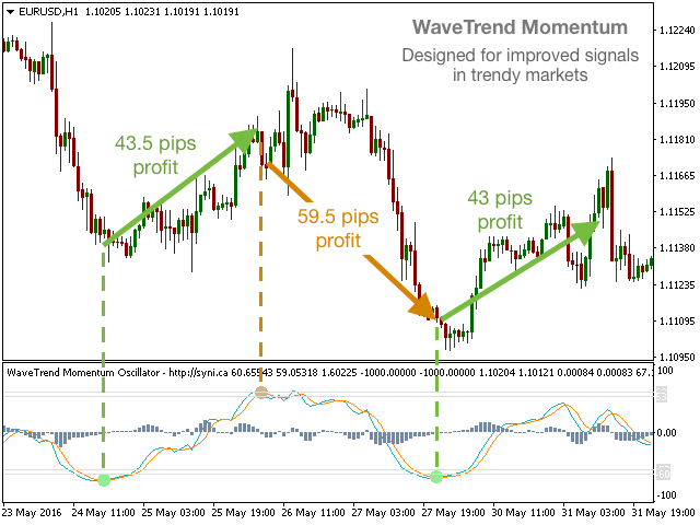 图片[1]-WaveTrend Momentum Oscillator 外汇EA-EA侦探社 - 全球领先的MQL5官网外汇EA机器人MT4自动化交易EA资源免费分享网站