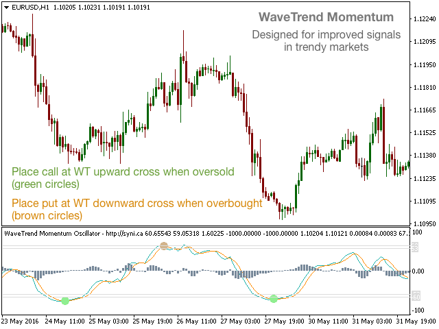 图片[2]-WaveTrend Momentum Oscillator 外汇EA-EA侦探社 - 全球领先的MQL5官网外汇EA机器人MT4自动化交易EA资源免费分享网站