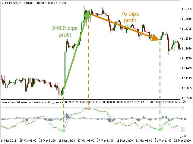 图片[3]-WaveTrend Momentum Oscillator 外汇EA-EA侦探社 - 全球领先的MQL5官网外汇EA机器人MT4自动化交易EA资源免费分享网站