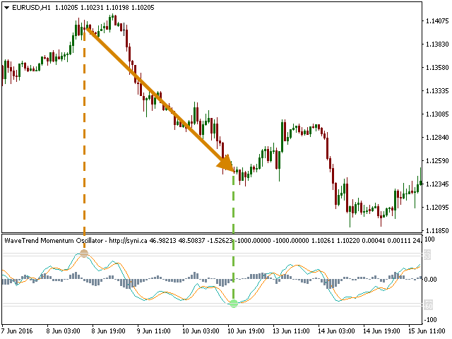 图片[4]-WaveTrend Momentum Oscillator 外汇EA-EA侦探社 - 全球领先的MQL5官网外汇EA机器人MT4自动化交易EA资源免费分享网站