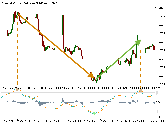 图片[5]-WaveTrend Momentum Oscillator 外汇EA-EA侦探社 - 全球领先的MQL5官网外汇EA机器人MT4自动化交易EA资源免费分享网站