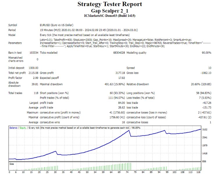 图片[1]-GapRevScalper 外汇EA-EA侦探社 - 全球领先的MQL5官网外汇EA机器人MT4自动化交易EA资源免费分享网站