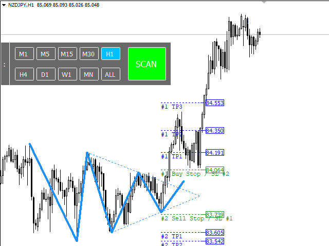 图片[2]-Triangle Pattern Indicator MT4 外汇EA-EA侦探社 - 全球领先的MQL5官网外汇EA机器人MT4自动化交易EA资源免费分享网站