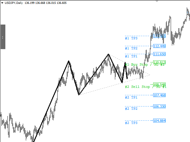 图片[3]-Triangle Pattern Indicator MT4 外汇EA-EA侦探社 - 全球领先的MQL5官网外汇EA机器人MT4自动化交易EA资源免费分享网站