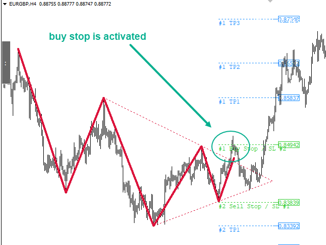 图片[4]-Triangle Pattern Indicator MT4 外汇EA-EA侦探社 - 全球领先的MQL5官网外汇EA机器人MT4自动化交易EA资源免费分享网站