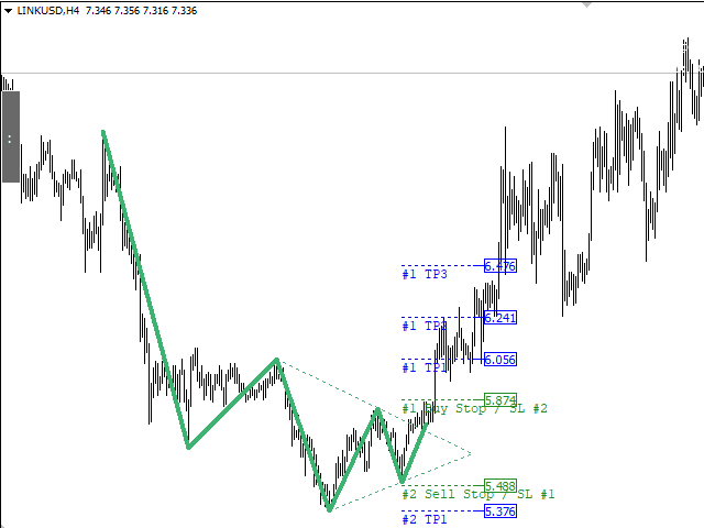 图片[5]-Triangle Pattern Indicator MT4 外汇EA-EA侦探社 - 全球领先的MQL5官网外汇EA机器人MT4自动化交易EA资源免费分享网站