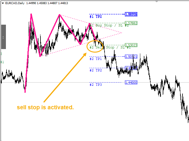 图片[6]-Triangle Pattern Indicator MT4 外汇EA-EA侦探社 - 全球领先的MQL5官网外汇EA机器人MT4自动化交易EA资源免费分享网站