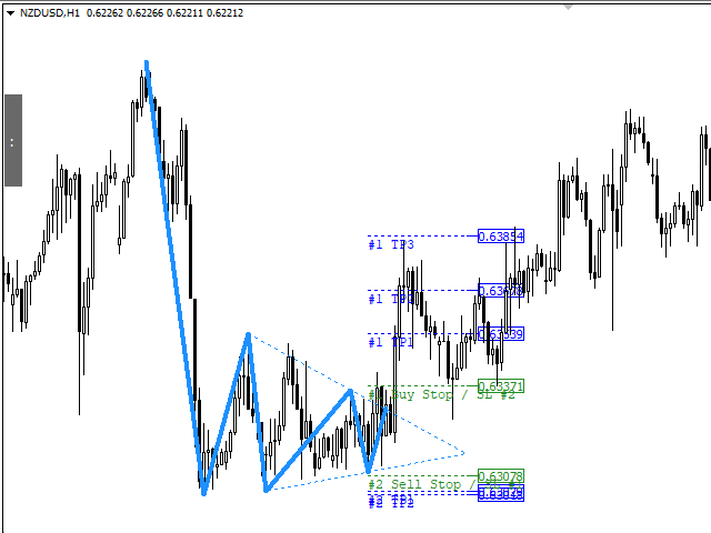 图片[7]-Triangle Pattern Indicator MT4 外汇EA-EA侦探社 - 全球领先的MQL5官网外汇EA机器人MT4自动化交易EA资源免费分享网站