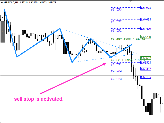 图片[8]-Triangle Pattern Indicator MT4 外汇EA-EA侦探社 - 全球领先的MQL5官网外汇EA机器人MT4自动化交易EA资源免费分享网站