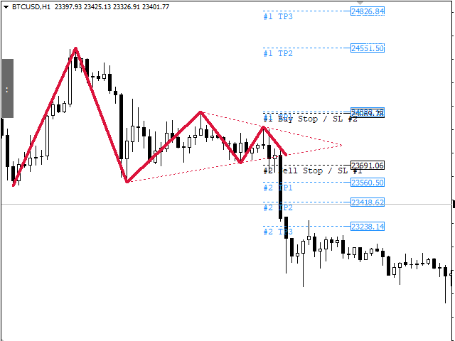 图片[10]-Triangle Pattern Indicator MT4 外汇EA-EA侦探社 - 全球领先的MQL5官网外汇EA机器人MT4自动化交易EA资源免费分享网站