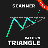 Triangle Pattern Indicator MT4 外汇EA-EA侦探社 - 全球领先的MQL5官网外汇EA机器人MT4自动化交易EA资源免费分享网站