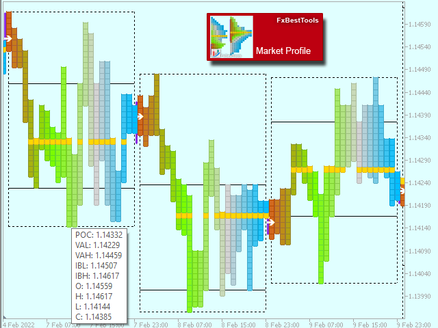 图片[1]-Market Profile iMT4 外汇EA-EA侦探社 - 全球领先的MQL5官网外汇EA机器人MT4自动化交易EA资源免费分享网站
