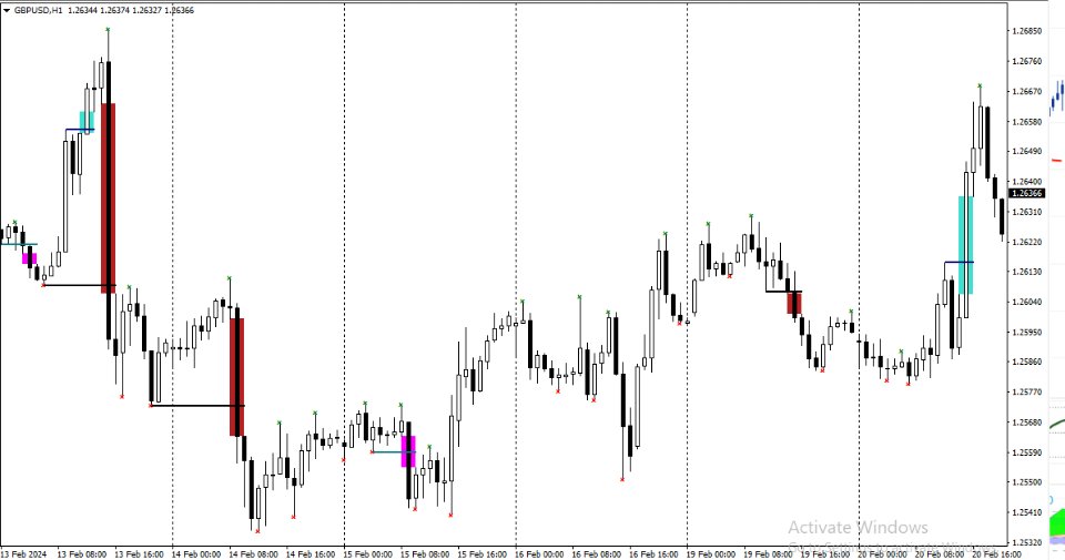 图片[4]-Contraction And Expansion FVG 4 外汇EA-EA侦探社 - 全球领先的MQL5官网外汇EA机器人MT4自动化交易EA资源免费分享网站