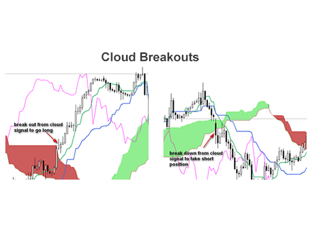 图片[2]-PZ Ichimoku EA 外汇EA-EA侦探社 - 全球领先的MQL5官网外汇EA机器人MT4自动化交易EA资源免费分享网站