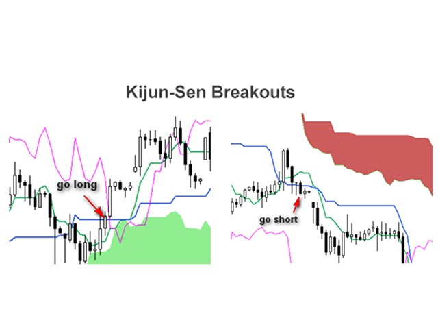 图片[3]-PZ Ichimoku EA 外汇EA-EA侦探社 - 全球领先的MQL5官网外汇EA机器人MT4自动化交易EA资源免费分享网站