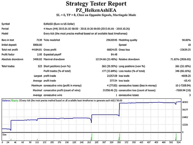 图片[1]-PZ Heiken Ashi EA 外汇EA-EA侦探社 - 全球领先的MQL5官网外汇EA机器人MT4自动化交易EA资源免费分享网站