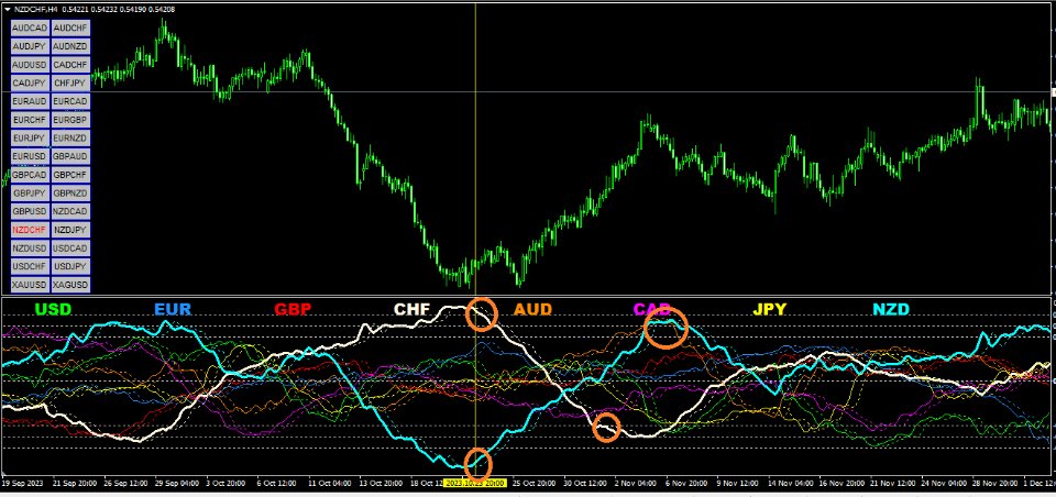 图片[2]-Currency Strength RSI 外汇EA-EA侦探社 - 全球领先的MQL5官网外汇EA机器人MT4自动化交易EA资源免费分享网站