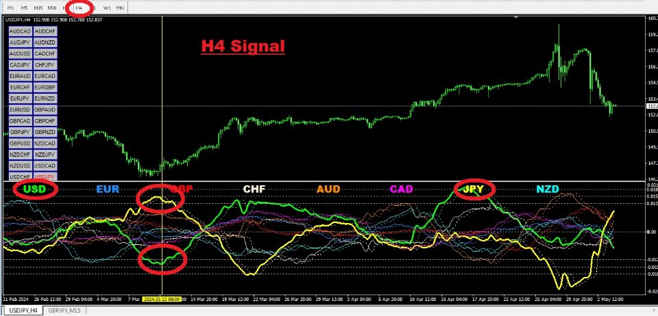 图片[3]-Currency Strength RSI 外汇EA-EA侦探社 - 全球领先的MQL5官网外汇EA机器人MT4自动化交易EA资源免费分享网站