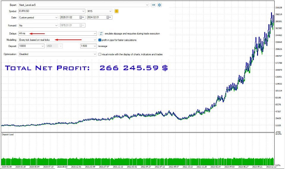 图片[2]-Next level mt4 外汇EA-EA侦探社 - 全球领先的MQL5官网外汇EA机器人MT4自动化交易EA资源免费分享网站