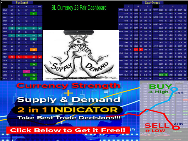 图片[2]-SL Currency28 Pair Dashboard 外汇EA-EA侦探社 - 全球领先的MQL5官网外汇EA机器人MT4自动化交易EA资源免费分享网站