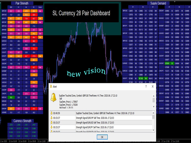 图片[3]-SL Currency28 Pair Dashboard 外汇EA-EA侦探社 - 全球领先的MQL5官网外汇EA机器人MT4自动化交易EA资源免费分享网站