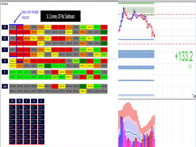 图片[4]-SL Currency28 Pair Dashboard 外汇EA-EA侦探社 - 全球领先的MQL5官网外汇EA机器人MT4自动化交易EA资源免费分享网站