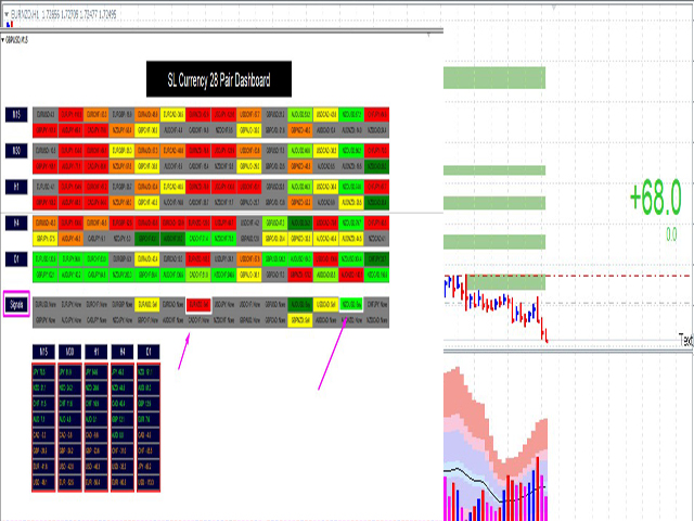 图片[6]-SL Currency28 Pair Dashboard 外汇EA-EA侦探社 - 全球领先的MQL5官网外汇EA机器人MT4自动化交易EA资源免费分享网站