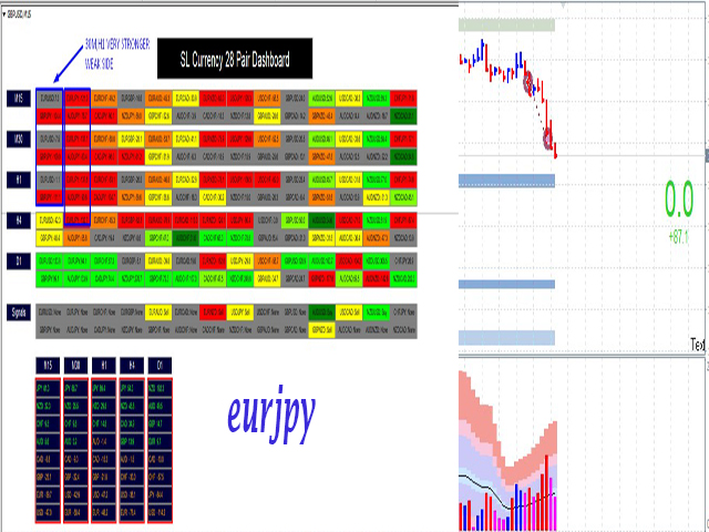 图片[7]-SL Currency28 Pair Dashboard 外汇EA-EA侦探社 - 全球领先的MQL5官网外汇EA机器人MT4自动化交易EA资源免费分享网站