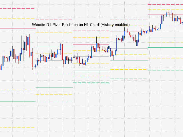 图片[3]-Professional Pivot Points 外汇EA-EA侦探社 - 全球领先的MQL5官网外汇EA机器人MT4自动化交易EA资源免费分享网站