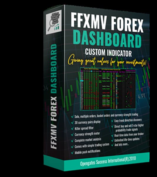 图片[1]-Forex Market View Dashboard and CSM 外汇EA-EA侦探社 - 全球领先的MQL5官网外汇EA机器人MT4自动化交易EA资源免费分享网站