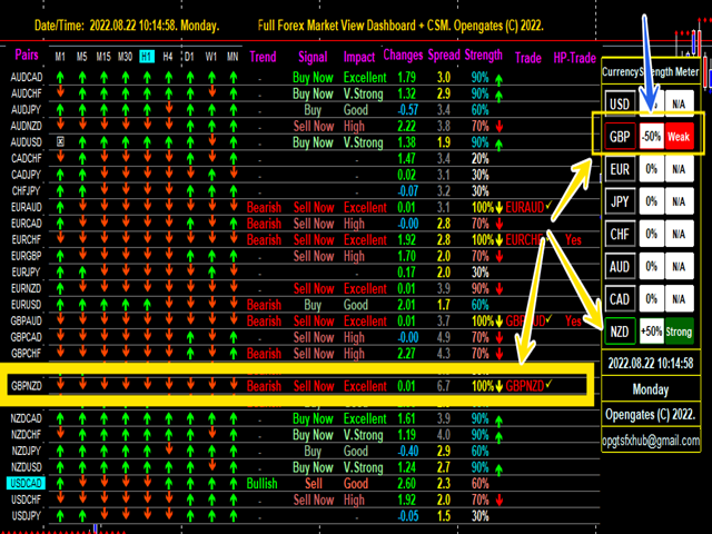 图片[2]-Forex Market View Dashboard and CSM 外汇EA-EA侦探社 - 全球领先的MQL5官网外汇EA机器人MT4自动化交易EA资源免费分享网站