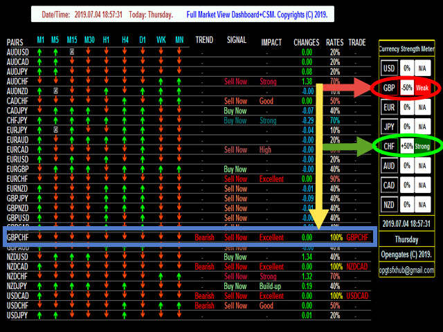 图片[3]-Forex Market View Dashboard and CSM 外汇EA-EA侦探社 - 全球领先的MQL5官网外汇EA机器人MT4自动化交易EA资源免费分享网站