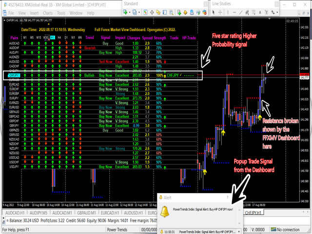 图片[5]-Forex Market View Dashboard and CSM 外汇EA-EA侦探社 - 全球领先的MQL5官网外汇EA机器人MT4自动化交易EA资源免费分享网站