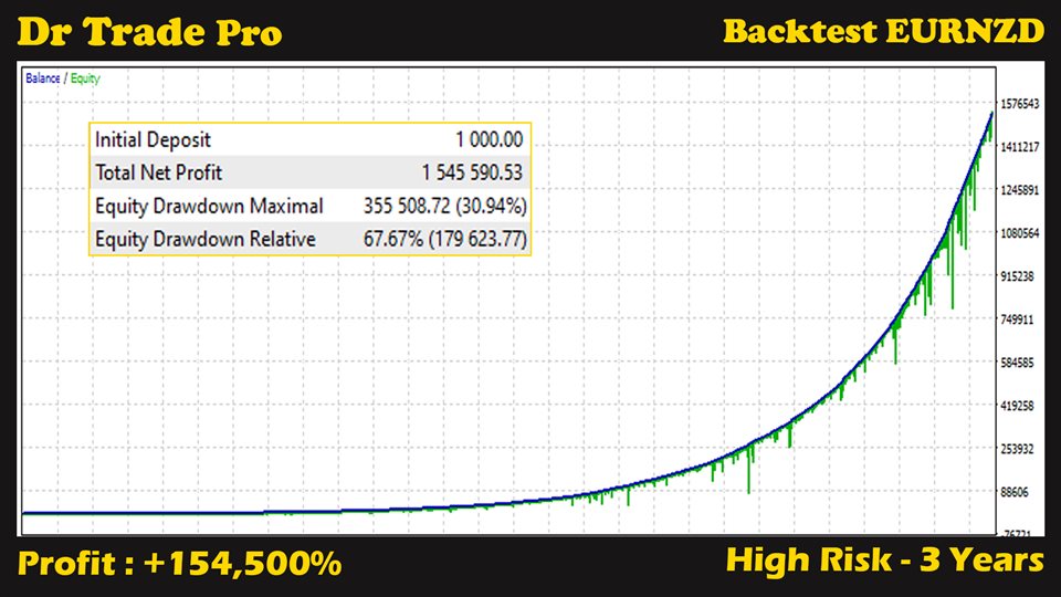 图片[1]-Dr Trade Pro MT4 外汇EA-EA侦探社 - 全球领先的MQL5官网外汇EA机器人MT4自动化交易EA资源免费分享网站