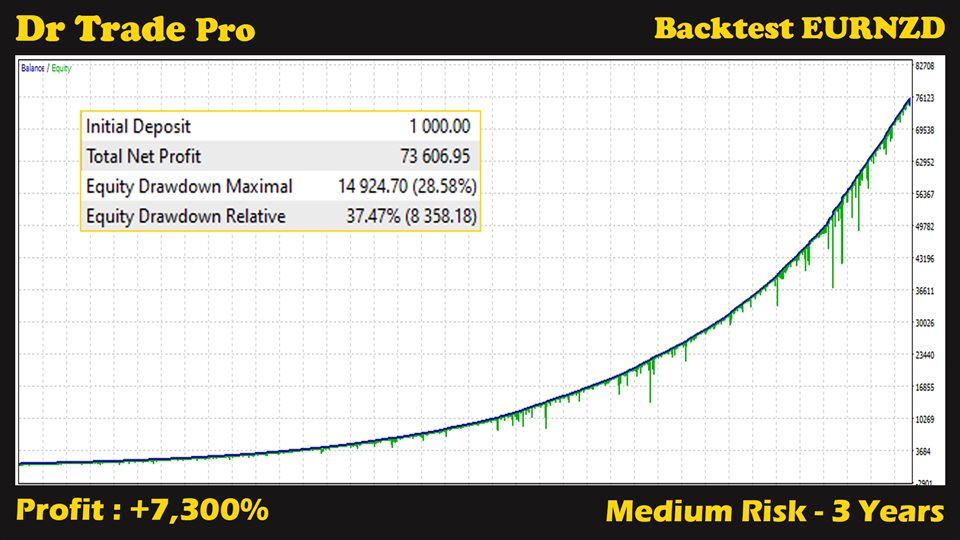 图片[2]-Dr Trade Pro MT4 外汇EA-EA侦探社 - 全球领先的MQL5官网外汇EA机器人MT4自动化交易EA资源免费分享网站