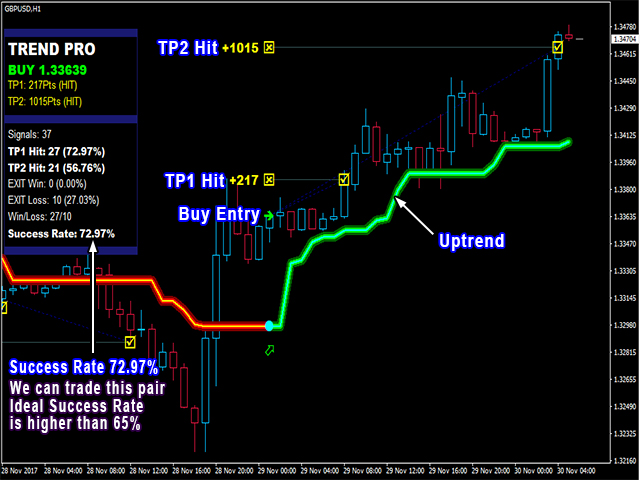 图片[1]-PipFinite Trend PRO 外汇EA-EA侦探社 - 全球领先的MQL5官网外汇EA机器人MT4自动化交易EA资源免费分享网站