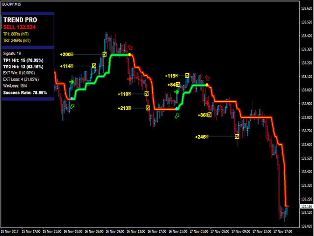 图片[5]-PipFinite Trend PRO 外汇EA-EA侦探社 - 全球领先的MQL5官网外汇EA机器人MT4自动化交易EA资源免费分享网站