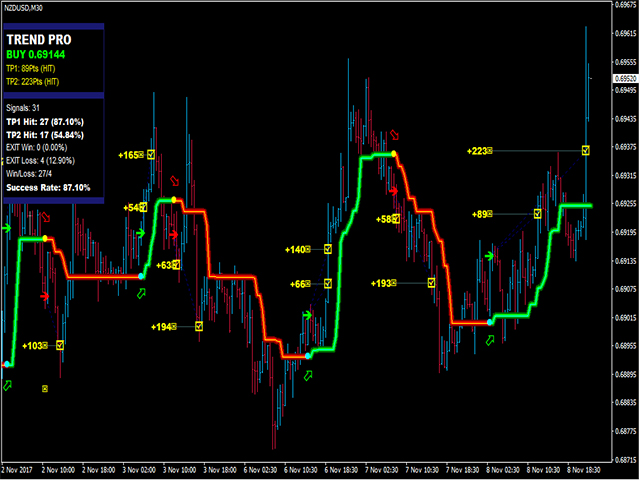 图片[6]-PipFinite Trend PRO 外汇EA-EA侦探社 - 全球领先的MQL5官网外汇EA机器人MT4自动化交易EA资源免费分享网站