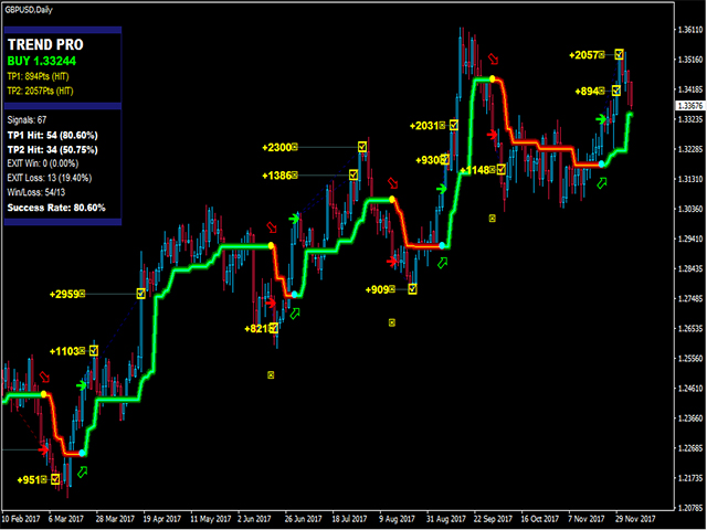 图片[7]-PipFinite Trend PRO 外汇EA-EA侦探社 - 全球领先的MQL5官网外汇EA机器人MT4自动化交易EA资源免费分享网站