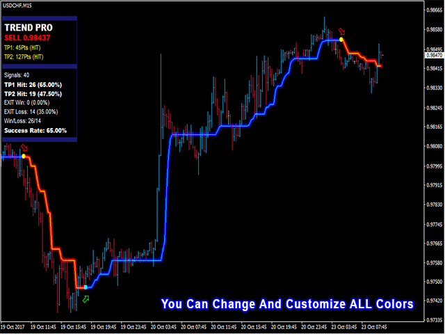 图片[9]-PipFinite Trend PRO 外汇EA-EA侦探社 - 全球领先的MQL5官网外汇EA机器人MT4自动化交易EA资源免费分享网站