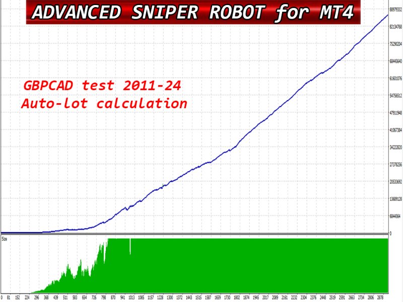 图片[1]-Advanced Sniper Robot m 外汇EA-EA侦探社 - 全球领先的MQL5官网外汇EA机器人MT4自动化交易EA资源免费分享网站