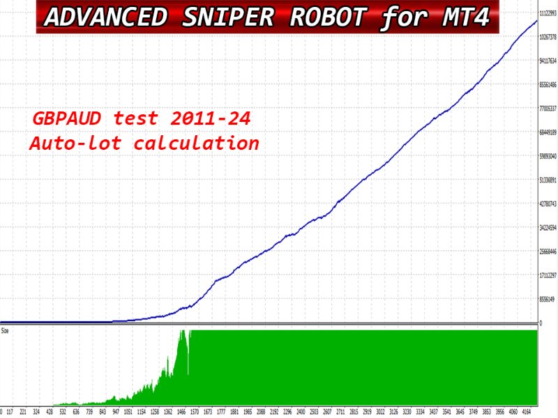图片[3]-Advanced Sniper Robot m 外汇EA-EA侦探社 - 全球领先的MQL5官网外汇EA机器人MT4自动化交易EA资源免费分享网站
