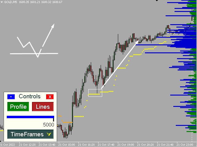 图片[5]-Ultimate Dynamic Levels 外汇EA-EA侦探社 - 全球领先的MQL5官网外汇EA机器人MT4自动化交易EA资源免费分享网站