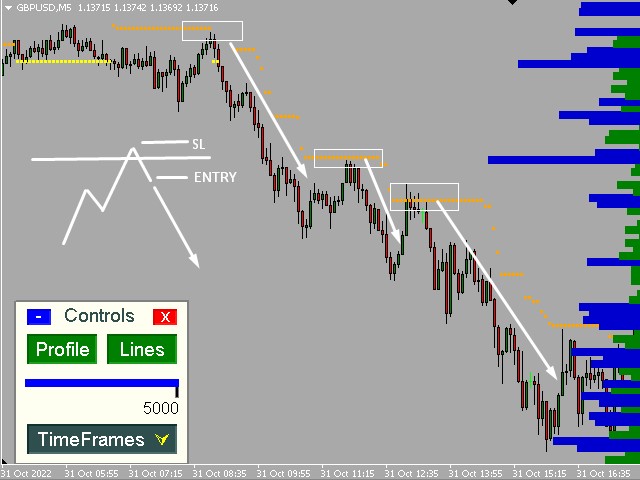 图片[6]-Ultimate Dynamic Levels 外汇EA-EA侦探社 - 全球领先的MQL5官网外汇EA机器人MT4自动化交易EA资源免费分享网站