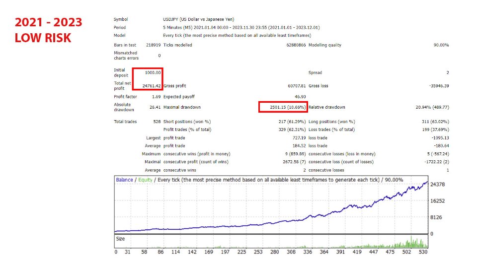 图片[2]-Range Breakout Day Trader MT4 外汇EA-EA侦探社 - 全球领先的MQL5官网外汇EA机器人MT4自动化交易EA资源免费分享网站