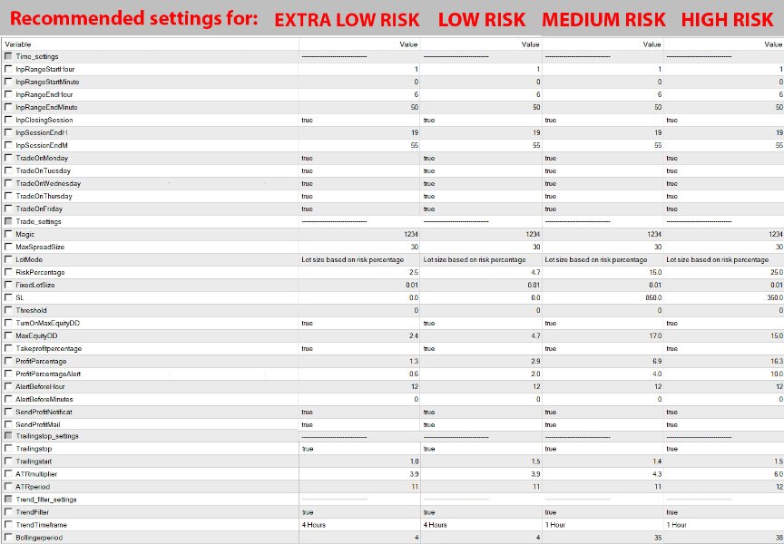 图片[5]-Range Breakout Day Trader MT4 外汇EA-EA侦探社 - 全球领先的MQL5官网外汇EA机器人MT4自动化交易EA资源免费分享网站
