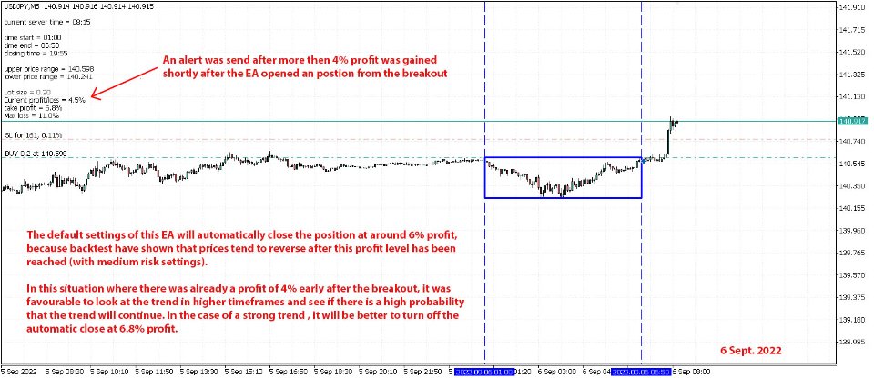 图片[6]-Range Breakout Day Trader MT4 外汇EA-EA侦探社 - 全球领先的MQL5官网外汇EA机器人MT4自动化交易EA资源免费分享网站